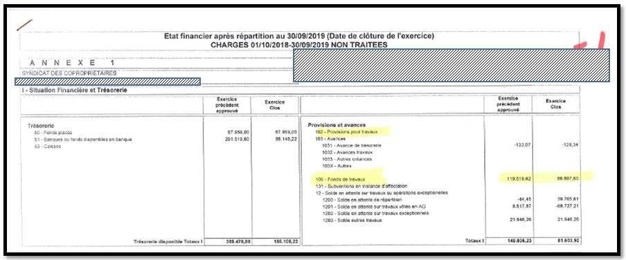 actu
