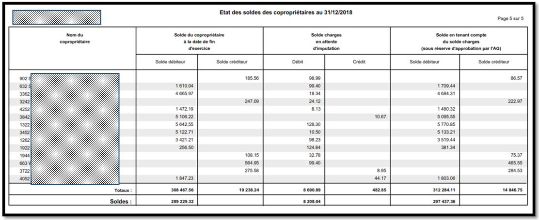 ACTU