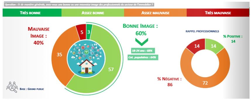 actu