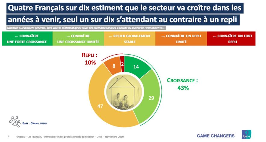 actu