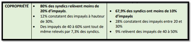 actu