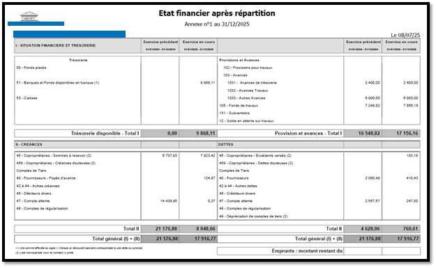 N’y-a-t-il pas un problème dans cette annexe comptable ?