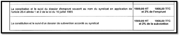 La double facturation illégale présentée dans les contrats de CITYA