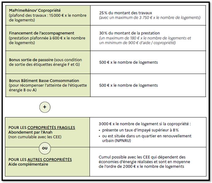 actu