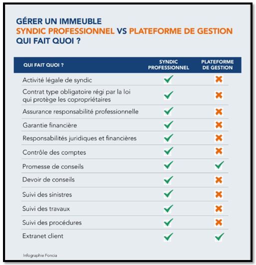 actu