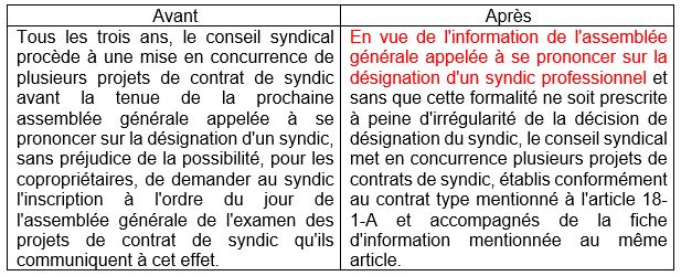 actu