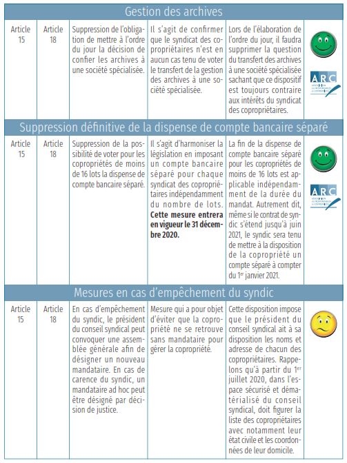 actu
