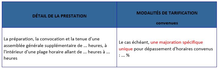 actu