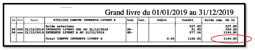 actu