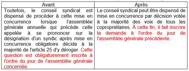 actu
