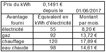 FRAIS LOGEMENT